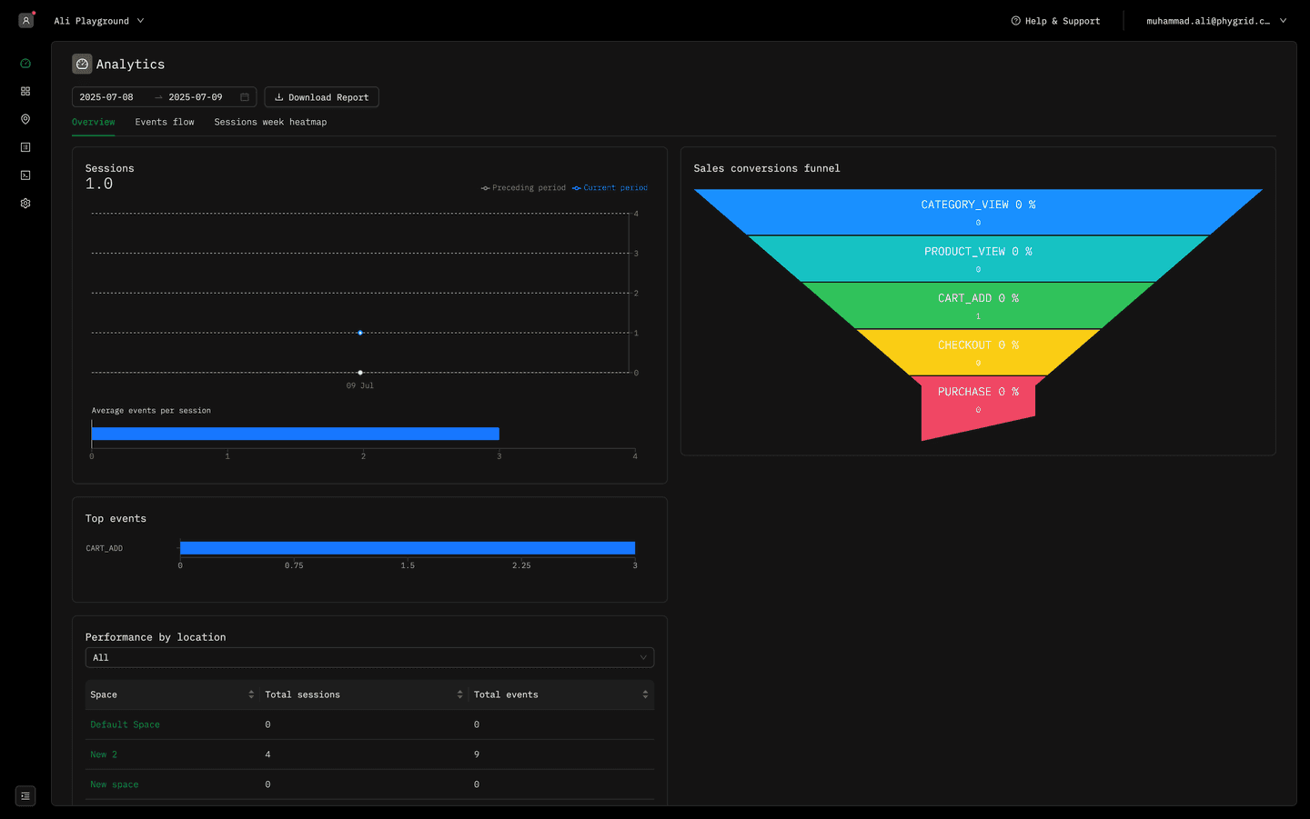 Tenant Level Reports
